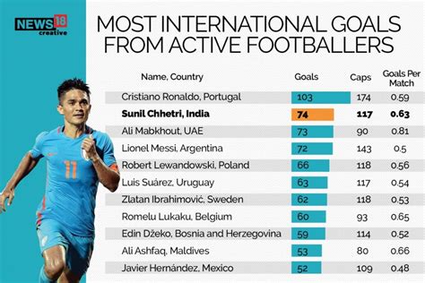 all time goal scorer in the world|top 10 goalscorers in history.